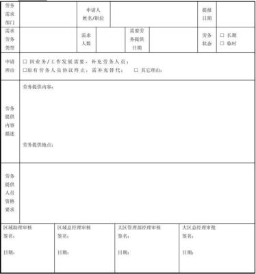 劳务人员需求申请表